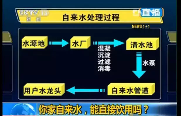看看您家用的水管，是不銹鋼水管太貴，還是家人的健康不值得投資？