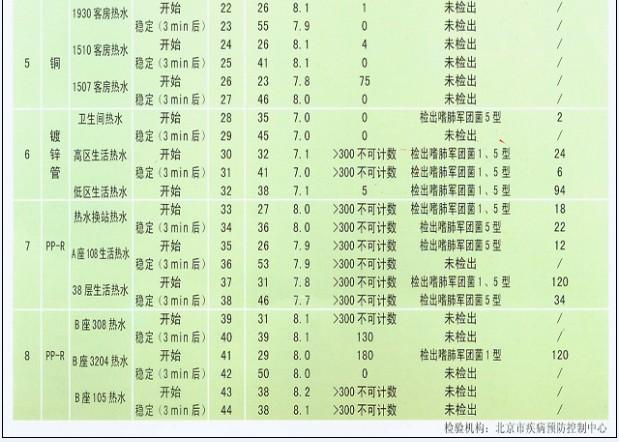 不銹鋼飲水報(bào)告.jpg