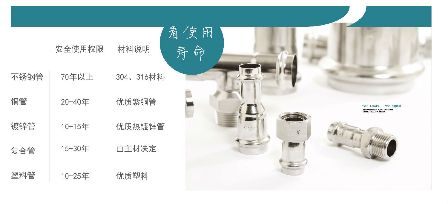 生活直飲水時代，不銹鋼水管的時代！你準備好了嗎？