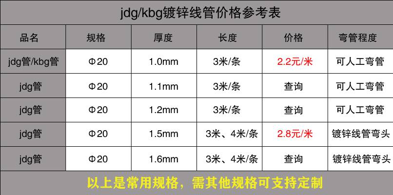 不銹鋼穿線(xiàn)管價(jià)格表1.jpg