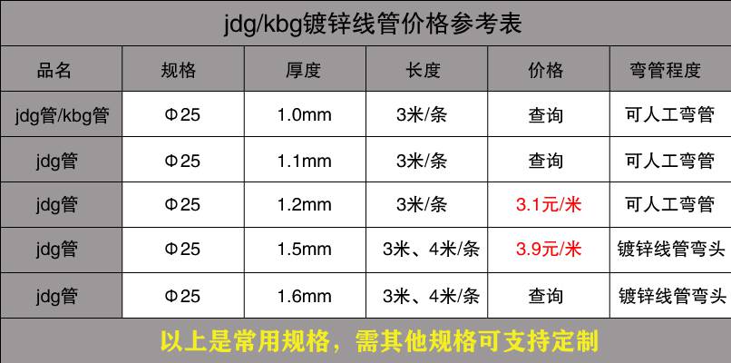 不銹鋼穿線(xiàn)管價(jià)格表13.jpg