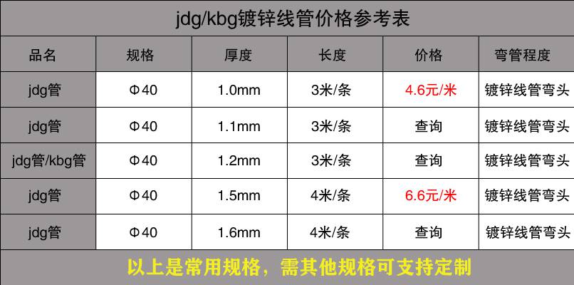 不銹鋼穿線(xiàn)管價(jià)格表14.jpg