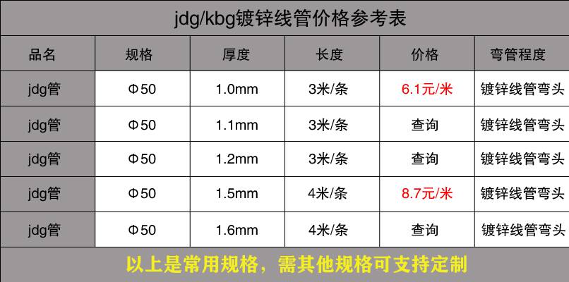 不銹鋼穿線(xiàn)管價(jià)格表15.jpg